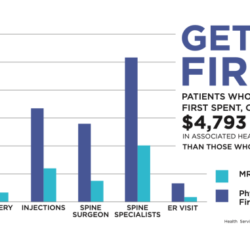 How much does a physical therapist make in louisiana