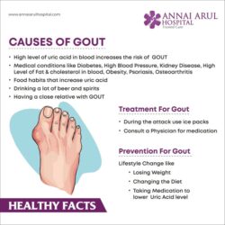 Can you be admitted to the hospital for gout
