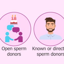 What are the qualifications to be a sperm donor