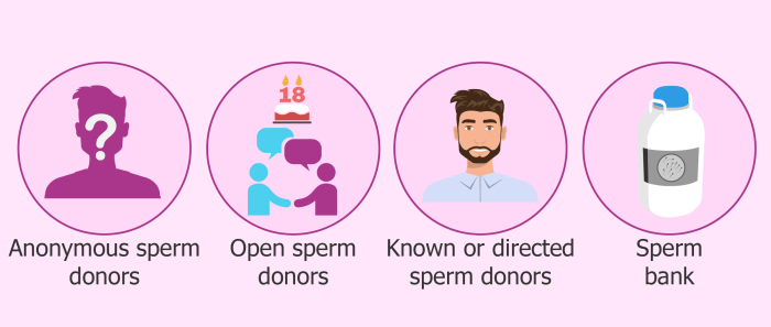 What are the qualifications to be a sperm donor