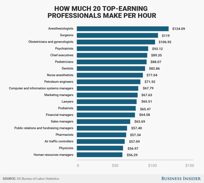 How much does a lawyer make an hour in ohio