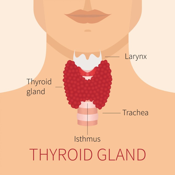Can i go to urgent care for thyroid problems