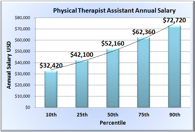 Therapy physical cost much does average costs healthcare