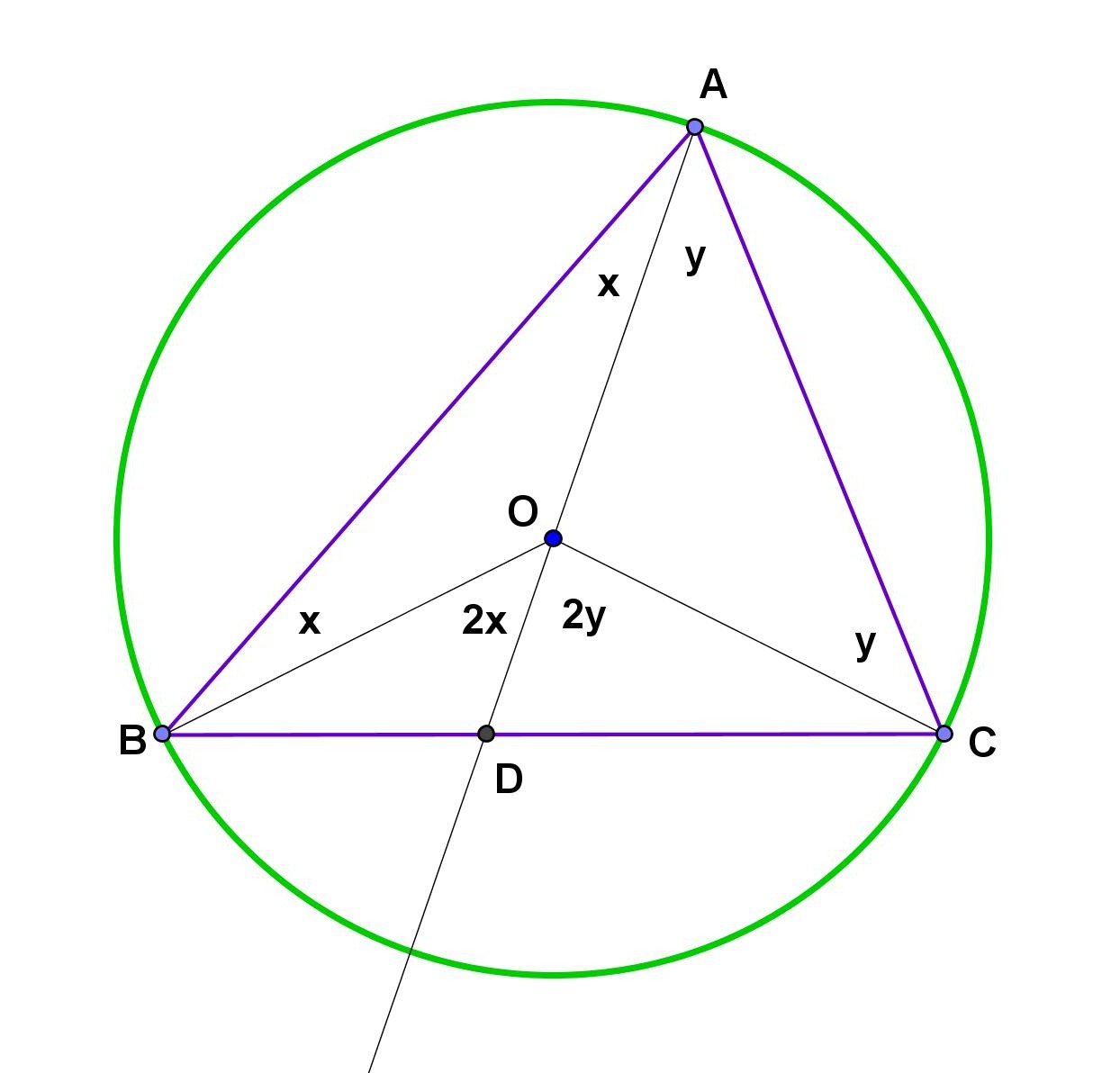 What does a circle with a triangle mean