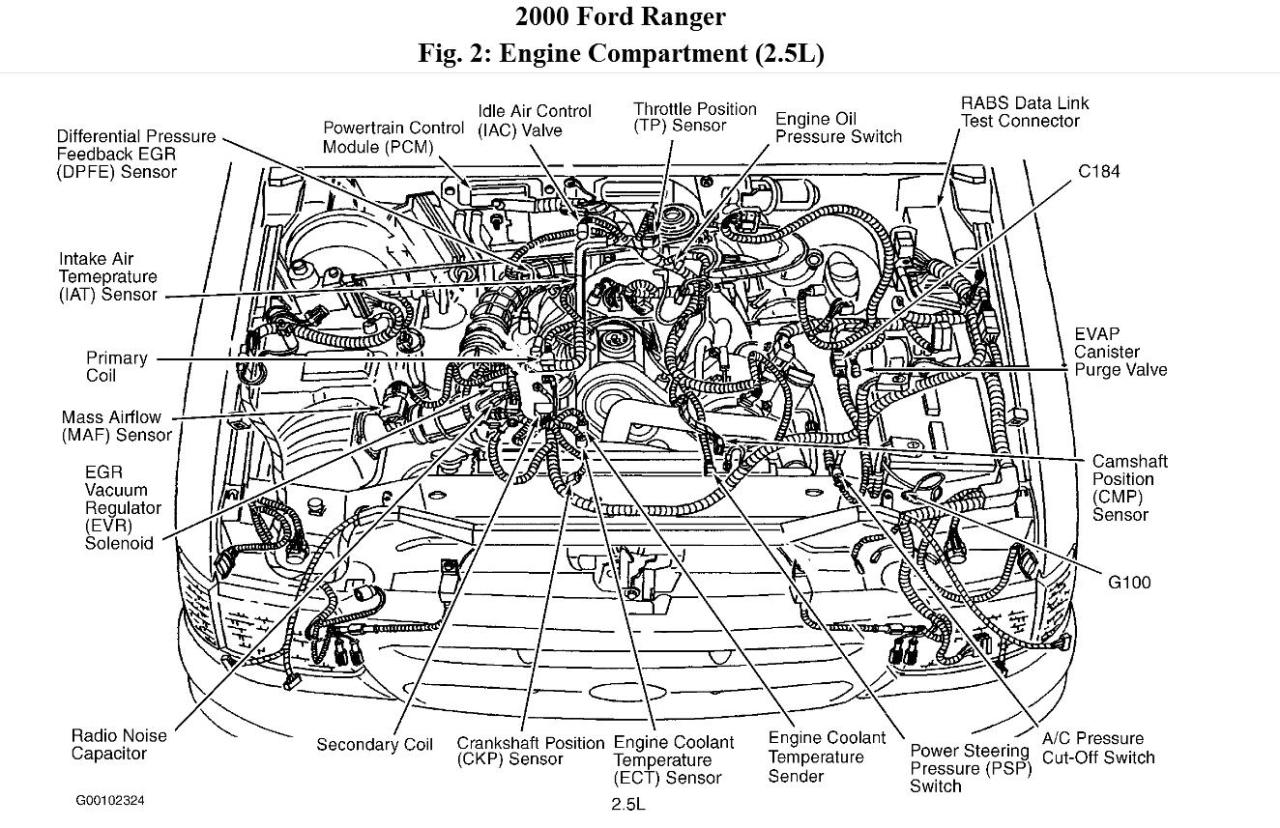 Coolant temperature sensor location manual